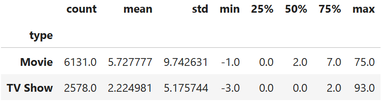 Netflix_content_freshness