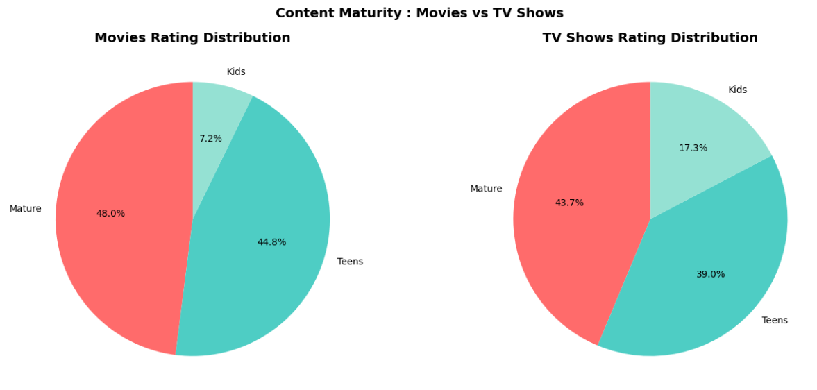 Netflix_content_rating