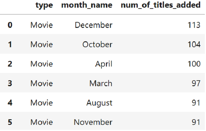 Netflix_India_month1