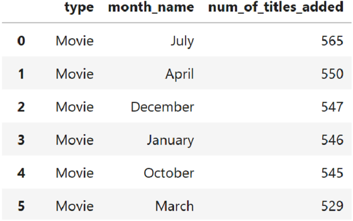 Netflix_month_of_year1