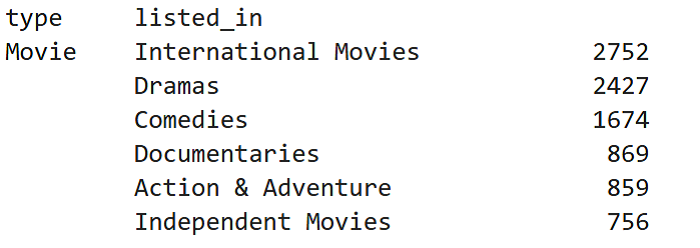Netflix_movies_genre