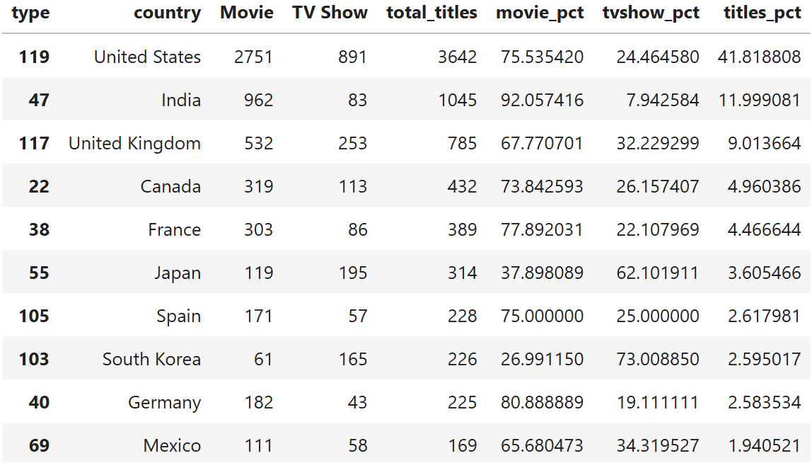 Netflix_movies_shows
